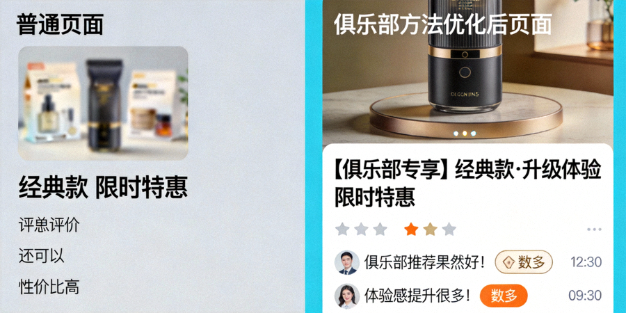 优化前后的产品页面对比图，左侧为普通页面，右侧为经过俱乐部方法优化后的页面，突出了图片、文案和评价的差异